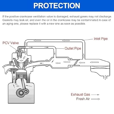 3.6L Positive Crankcase Ventilation PCV Valve Compatible with 2011-2021 Chrysler 200 300 Dodge Avenger Challenger Charger Journey & Jeep Cherokee Wrangler Ram 1500 Replaces 68083202AC 68083202AB