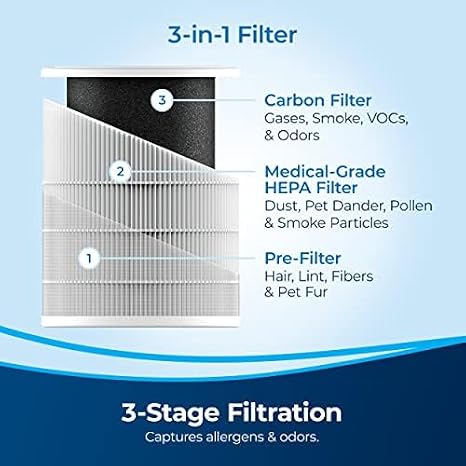 BISSELL Air180 Air Purifier For Home, Bedroom, HEPA Filter, Filters Smoke, Allergies, Pet Dander, Odor, Dust, Gray, 3496+