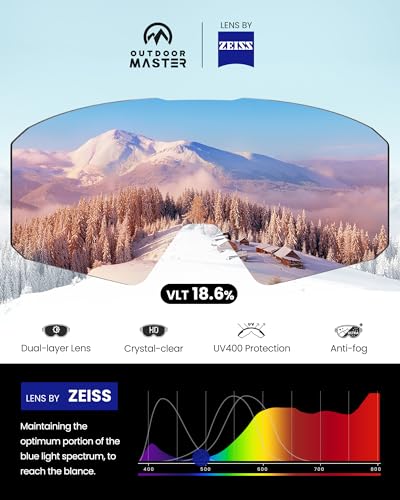 OutdoorMaster Falcon Ski Goggles Lens by ZEISS, OTG Snowboard Goggles Anti-fog, Magnetic Interchangeable Lens, Snow Goggles for Men & Women, BlueFrozen Vlt 18.6%