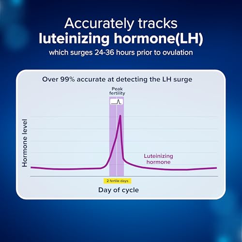 Clearblue Ovulation Test with Clear Digital Results, Over 99% Accurate at Detecting LH Surge, 40 Ct
