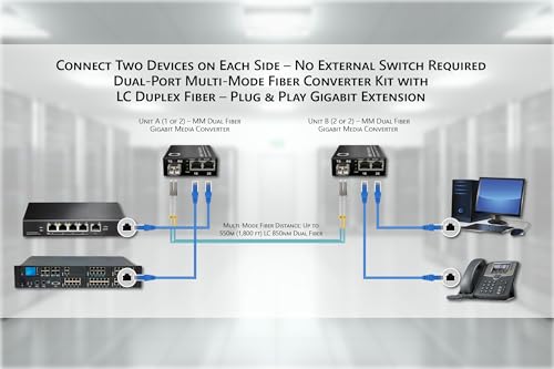 All In One fiber network switch System