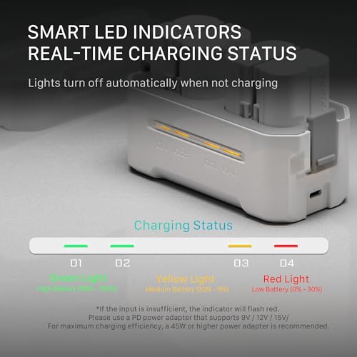 Image of Tilta LP-E6P Charging Station Battery Kit, 4-Slot 45W PD USB-C Fast Charger | Compatible with Canon LP-E6 LP-E6P Batteries | High Capacity Charging Hub, 4 Batteries - Off White