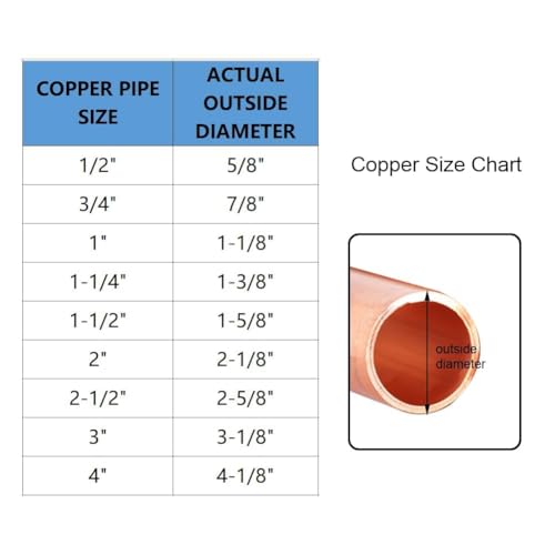 Coples de cobre 3/4 2 Imagen adicional