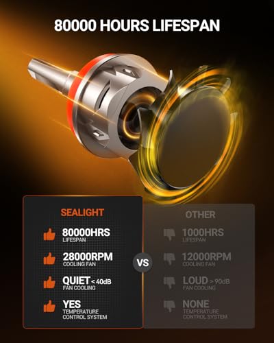 Image of SEALIGHT H11 /H9 /H8 LED Bulbs, 96000LM 10X Ultra Brighter H11 Fog Bulb, 32PCS Lighting Chips, IP68 Proof 80,000hrs+ Lifespan, H16 Front Fog Light 6500K White Bulbs, Anti Hyper Flashing, Pack of 2