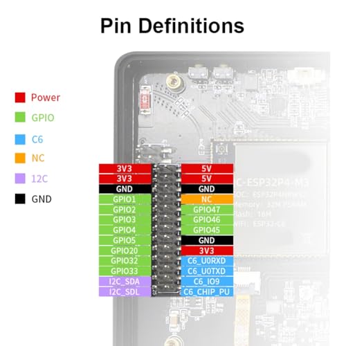 Placa de desarrollo pantalla táctil IoT con cámara y procesador doble núcleo 2