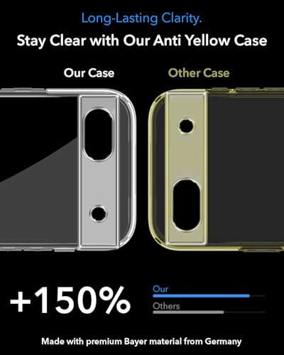 Image of Jkobi Lifetime Anti-Yellow MagSafe Compatible Clear Back Cover Case for Google Pixel 6a (Sleek Hard Crystal | Shockproof and Camera Protection)