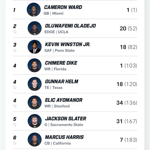 Full NFL Draft Analysis