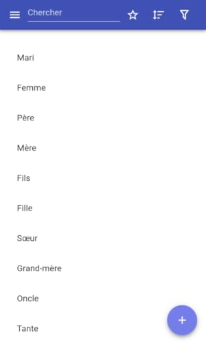 Parenté de la famille – vue 2