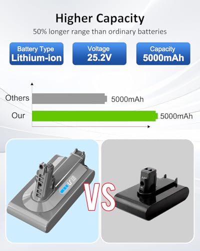 25.2v 5000mAh Replacement for V10 Battery Compatible with SV12 V10 Animal/Absolute/Fluffy/Motorhead/Total Clean/Cyclone