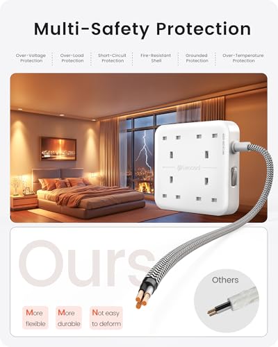 LENCENT Extension Lead with 4 Way Outlets, 3250W 13A Power Strip, 1.8M Braided Extension Cord, 1 USB-C and 3 USB Slots, Multi Power Plug Extension for Home and Office, White - Image 5