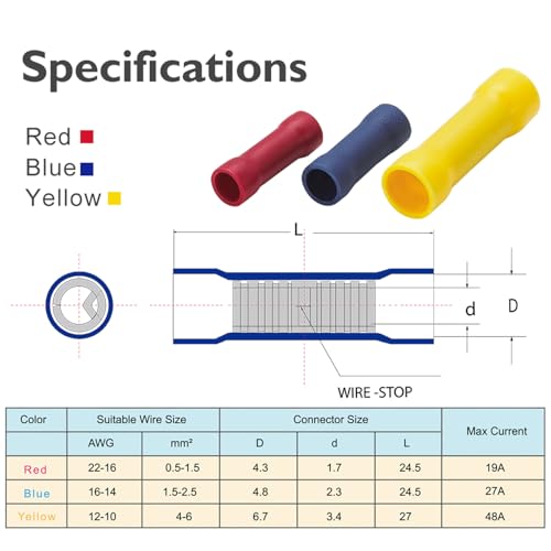Elecfun EF-U1005A 200 Pcs Butt Splice Crimp Connectors Kit, 10-22 Awg Wire Crimps Connector Red Blue Yellow Terminal Kits thumb #3