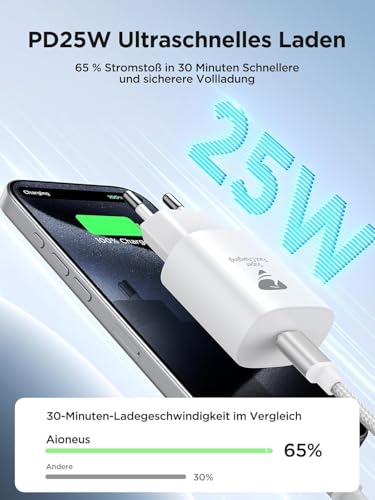 Aioneus USB C Ladegerät, 2 Pack 25W USB-C Charger, iPhone USBC Adapter Stecker Handy ladegeräte PD 3.0, Schnellladegerät Netzteil für iPhone 17/16/15/14/13/12 Pro Max, Ladestecker für Samsung, iPad