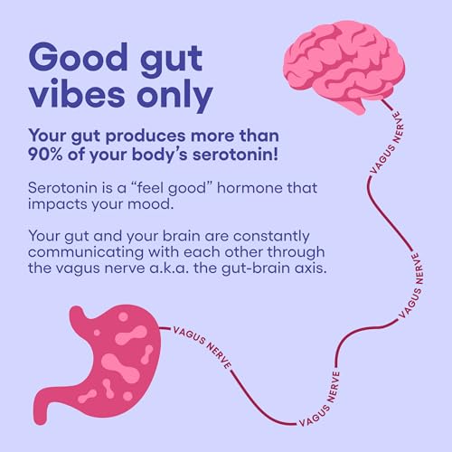 Physician's CHOICE Mood Support Probiotic - Supports a Balanced Mood, Healthy Stress Response & Digestive Health with Prebiotics, Ashwagandha, Vitamin B12, Folate - for Men & Women - 30ct - Image 6