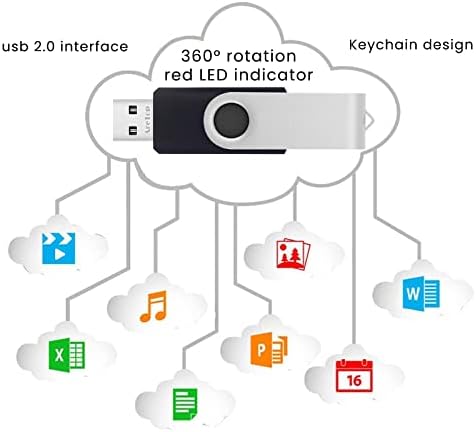 USB Stick, AreTop 64GB Memory Stick 5Pack, USB Flash Drive 64GB, Metal Multicolored High Speed USB 2.0 Flash Drive for Data Storage with 5pcs Ropes