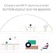 Routeur/répéteur Wi-Fi maillé (mesh) Amazon eero Pro