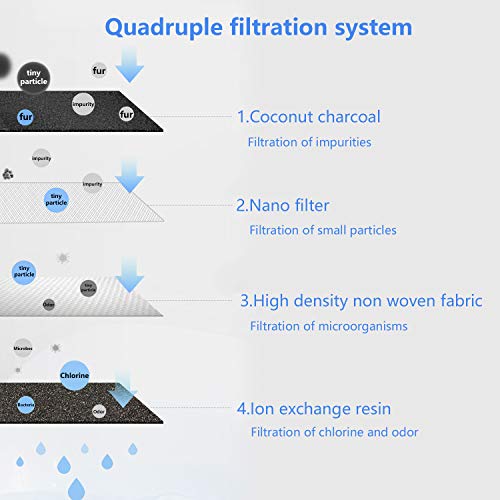 Compare Prices For La Familia Across All Amazon European Stores