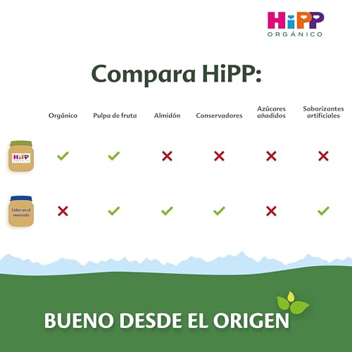 Accesorios De Alimentación, Kitchen Imagen adicional