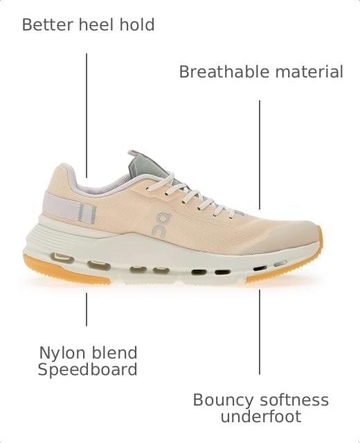 Image of On Women's Cloudnova Form 2 Sneakers