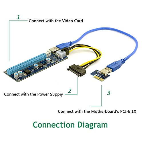 Chenyang PCI-Express X1 to X16 GPU Riser Card Adapter with USB 3.0 & SATA Power Cable by chenyang - Used condition - Image 3