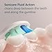 Philips Sonicare C2 Plaque Control - Genuine Replacement Electric Toothbrush Heads, White, 3 Pack, HX9023/65