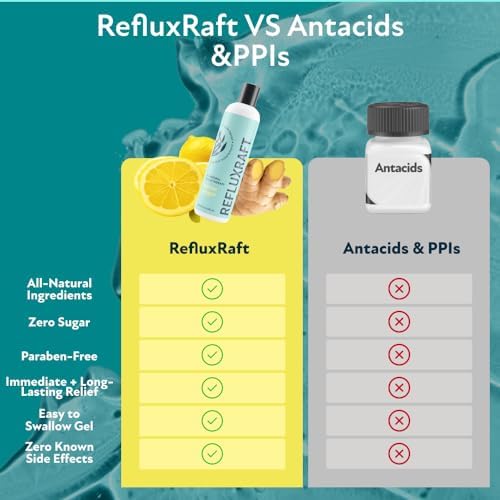 RefluxRaft Acid Reflux Therapy with Organic Alginate, Rapid & Long Lasting Gerd, LPR & Digestion Symptom Support, Zero Sugar, Gluten Free, Low Sodium, Lemon Ginger Flavor, 47 Gel Servings, 8 OZ Bottle