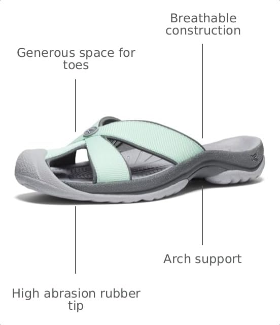 Image of KEEN Women's Bali Slip On Closed Toe Flip-Flops