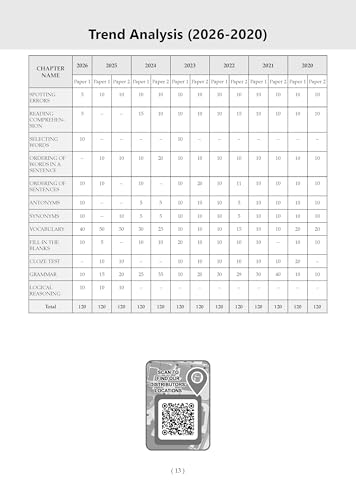 Image of Oswaal CDS Maths, English & General Knowledge 13 Years' Chapter-wise & Topic-wise Solved Papers English Medium Set of 3 | 2014-2026 | Includes 2026 Paper-I | With Oswaal AI | For 2026-27 Exams