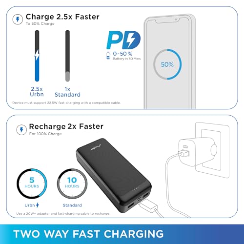 Image of URBN Power Bank 20000mAh Fast Charging | 22.5W Super Fast Power Delivery (PD) Portable Charger | Triple Output | USB Type C Input & Output | Pass Through Charging | (Black)