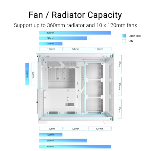 Gabinete PC ASUS A32 Plus Blanco ATX | Ventiladores ARGB, Diseño Panorámico, Panel Frontal de Cristal, Compatible con Radiadores de 360 mm y Tarjetas Gráficas de 420 mm, Puerto USB-C Frontal miniatura 6