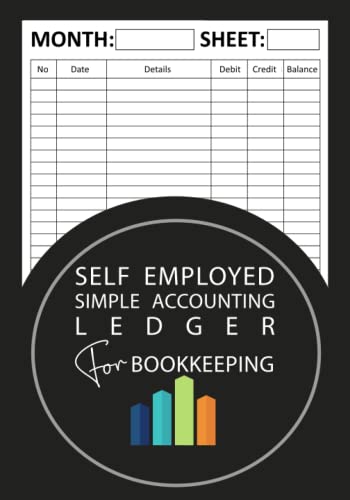 Self Credit Builder Account