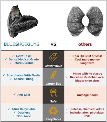Image of Premium Boot & Shoe Covers Disposable Booties - 200 Pack - Durable, Non-Slip, Non-Toxic, Water Resistant, Recyclable Protectors for Indoor & Outdoor - Large Size Fits Most Shoes