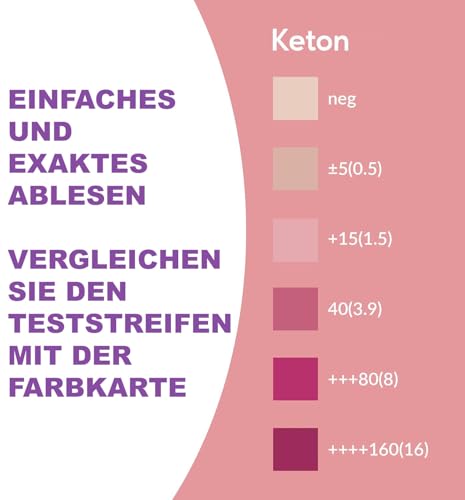 100 x One Step Ketose Teststreifen I Ketone Teststreifen für Diät, Low Carb oder Diabetes I Ketogene Ernährung I Ketostreifen I Keto Test Urin I Ideal für die Stoffwechselkontrolle