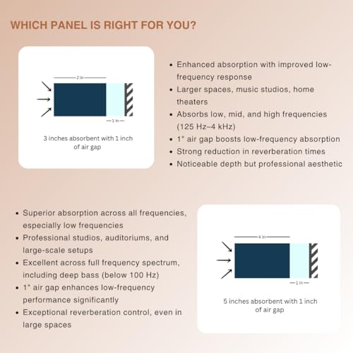 Image of Timber Acoustics Soundproofing Wooden Frame Acoustic Panels, Rockwool Safe 'n' Silent Pro. (WALNUT) [SET OF 3] (Yellow, 2'X4'X3 inch)