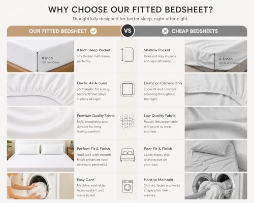 Image of Blue Strip Fitted Bedsheet Set with 2 Pillow Covers, White, 182 x 198 cm, 20 cm Deep, Elastic All Around, Double /Queen Bed /King Bed