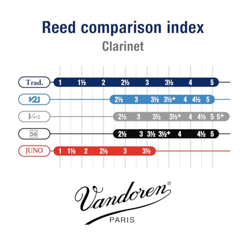 Image of Vandoren CR1235 Bass Clarinet Traditional Reeds Strength 3.5; Box of 5