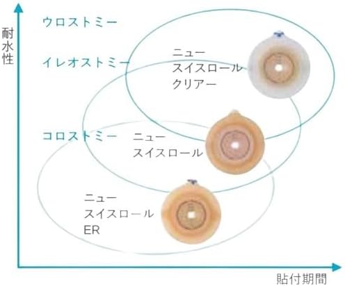 コロプラスト アシュラ コンフォートコンベックス EC イージクローズ