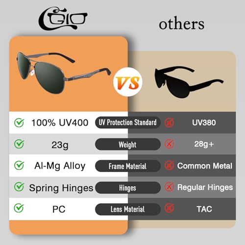 Image of CGID GA61 Premium Al-Mg Alloy Pilot Polarized Sunglasses UV400, Full Mirrored Spring Hinges Sun Glasses for Men Women Shades