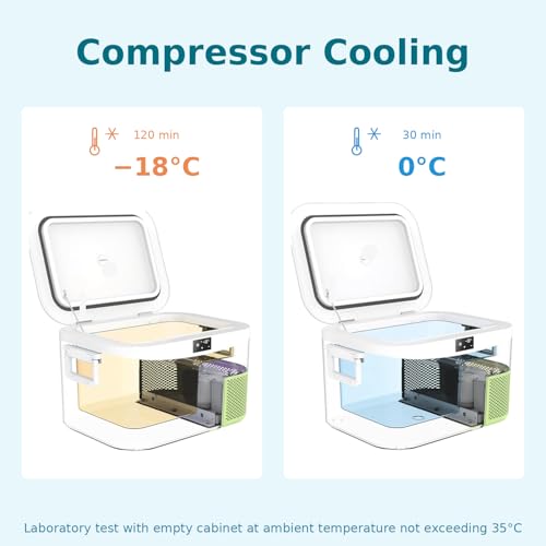Image of TECHMARK Stratos 18L Compressor Car Fridge - Real Freezer to -18C | 12V /24V /220V AC | Whisper-Quiet | Portable Mini Refrigerator for Car, Sedan, Creta, Road Trip, Camping, Bedside & Picnic