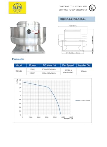 Extractores Comerciales para Restaurante de 2 HP, 7000 a 9500 CFM Modelo 24HBS Certificado ETL miniatura 2