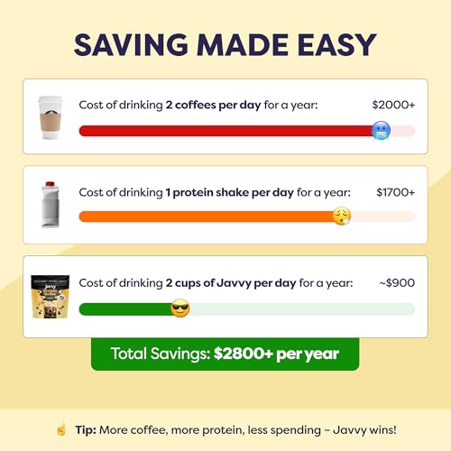 Image of Javvy Protein Iced Coffee - Premium Whey Protein & Iced Coffees, 100% Natural Cold Brew, Zero Artificial Flavors & Sweeteners, 80mg Caffeine, No Added Sugar, 20 Servings, Original, 1 Pack