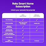 Roku New Indoor Camera 2024 - Home Security - 2-Pack - Wired Security Camera & Pet Monitor with 1080p HD Color Night Vision, Works with Alexa & Google, Motion & Sound Detection, WDR & WiFi 6 - Image 3