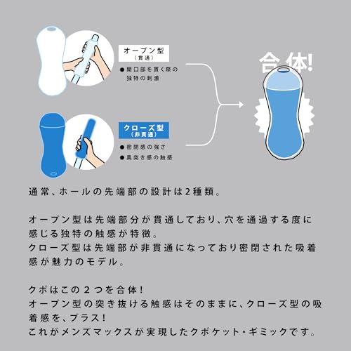 メンズマックス クポ ミスティック バランスタイプ 先端がムケる「クポ体験ギミック」２層ホール エッジ感が際立つ幾何学的形状のスピンエッジ 重量ずっしり200g 特許出願中 日本製 - 画像4