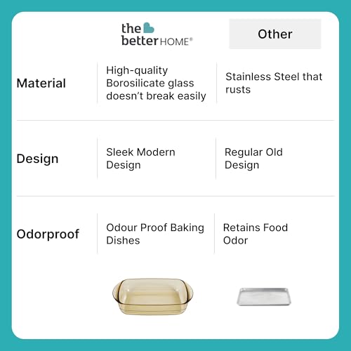 Image of The Better Home Zeno (1.6L) Borosilicate Glass Baking Tray For Microwave Oven | Baking Dish | Baking Pan | Bake & Serve Dish | Bakeware | Glass Bowl For Microwave | Dishwasher Safe (Rectangular)