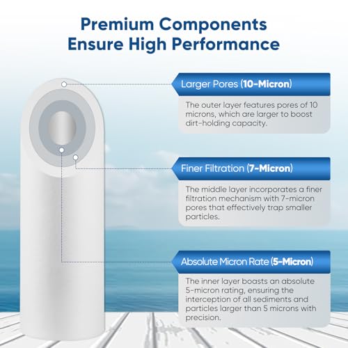 Filtro de sedimentos PUREPLUS de 5 micrones: agua limpia para todo su hogar en pack de 6 7