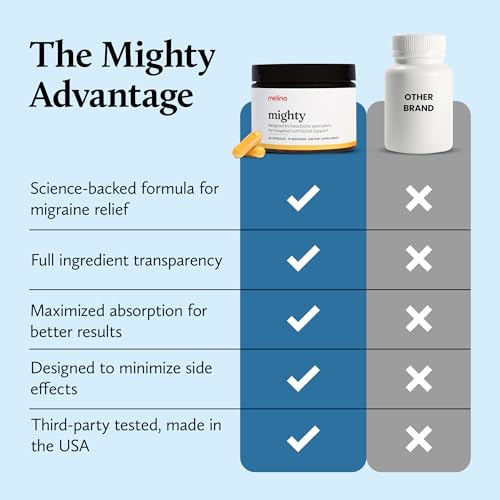 Melina Mighty Natural Migraine Relief Supplement