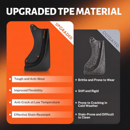Image of 2026 Mud Flaps Fit for Tesla Model Y Juniper, All-Weather Mud Guards, 4PC | no drill, all weather durable, rust proof, shield road debris, installation guide, set of 4 mud flaps(2 front + 2 rear)