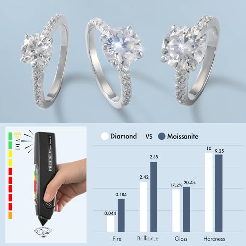 KRKC&CO Moissanite Rings for Women, Anniversary Bridal Promise Gift for Her, 925 Sterling Silver Moissanite Engagement Rings 1.0-3.0 CT, 4-Prong D Color VVS1 with White Gold Plated(Halo-1CT)4