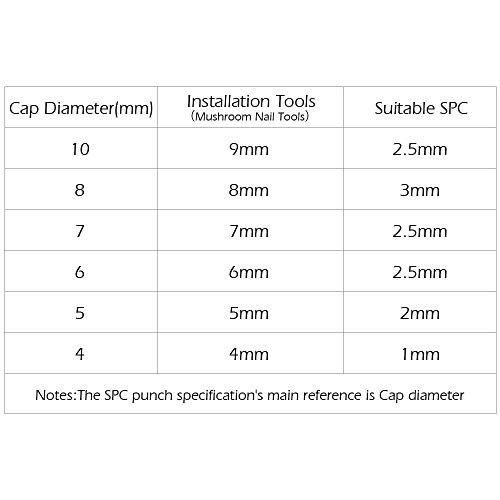 Wuta Double Cap Rivet Pure Copper Brass Round Stud Spike Collision Nail Decorative Rivet For Clothes Bag Shoes Belt 10Mm (2/5") Pack Of 50 Sets,Bronze #TOP4