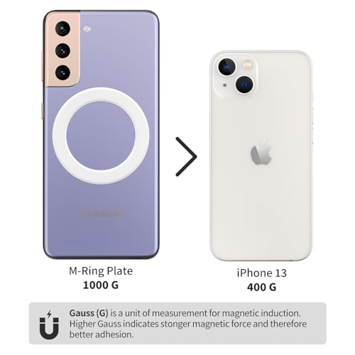 Sinjimoru Magsafe磁石リング、 強力磁石で MagSafe化する マグネットリングステッカー ワイヤレス充電対応 シンプルなマグセーフリング 多様なMagSafeアクセサリーに対応させる Magsafe マグネットステッカー ﻿。 M-Ring Plate ブラック