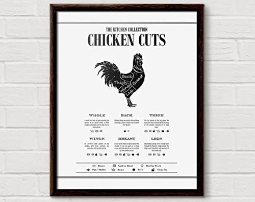 Butcher Print Chicken Cuts Print Butchers Chart Chicken Cuts Of Meat Chart Cuts Of Meat Poster Butcher Diagram Butchery Chart Poster And Canvas
